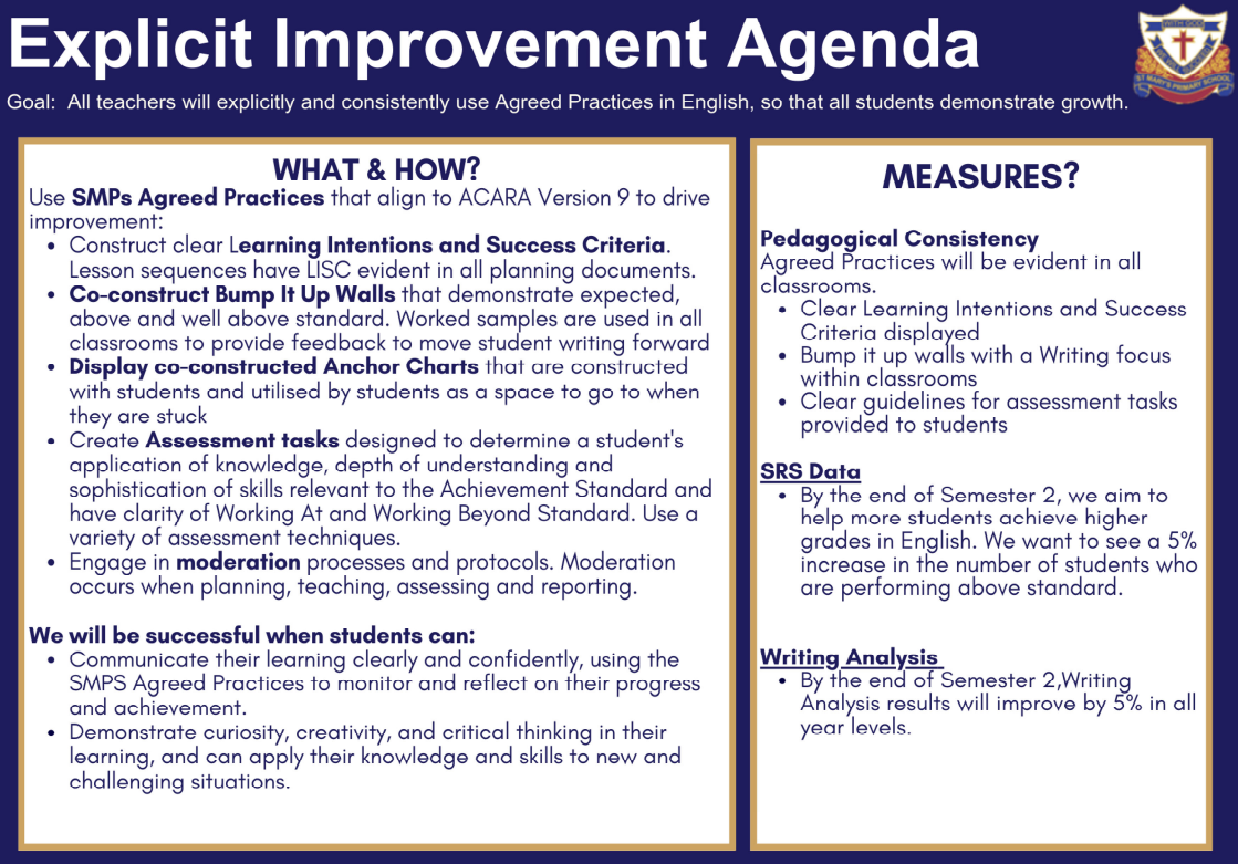 Explicit Improvement Agenda